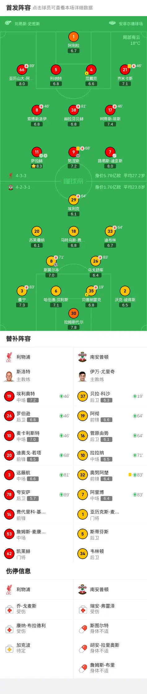 利物浦后卫神勇救险，助球队成功保级，管理表示资源内容.